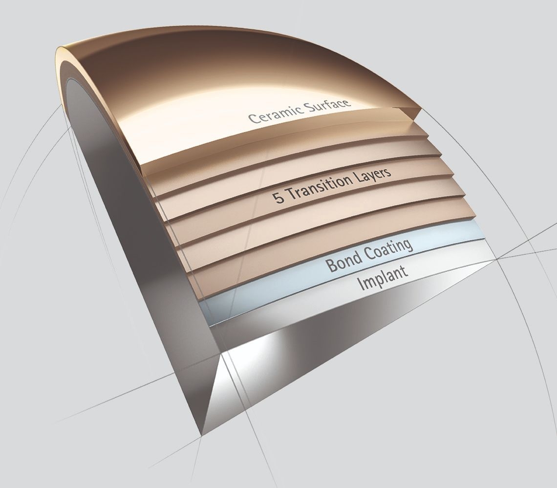 AS advanced surface
